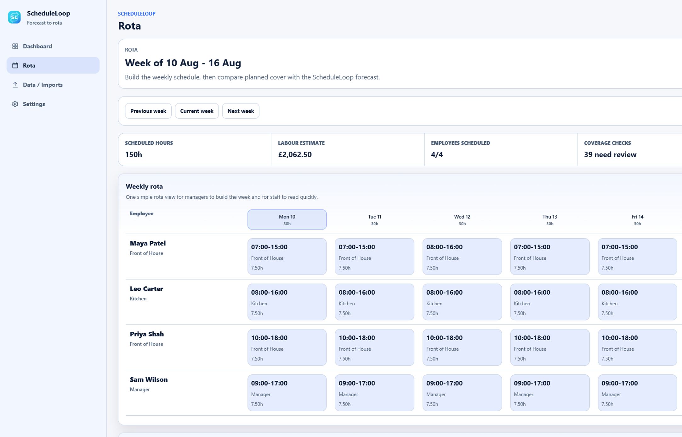 ScheduleLoop weekly rota showing employees, shifts, scheduled hours and forecast coverage checks